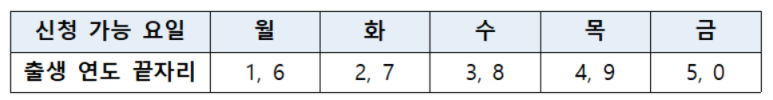 E-7-4  비자 신청 가능 요일